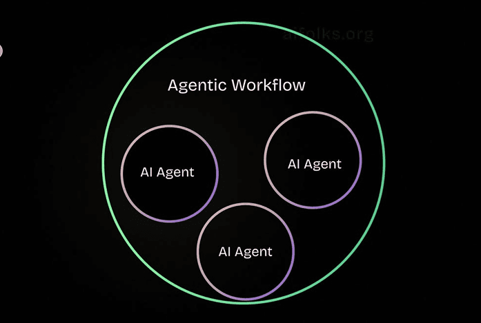 AI Agents vs. Agentic AI: Understanding the Difference